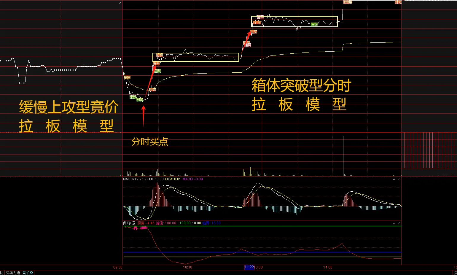 分享炒股乐无穷