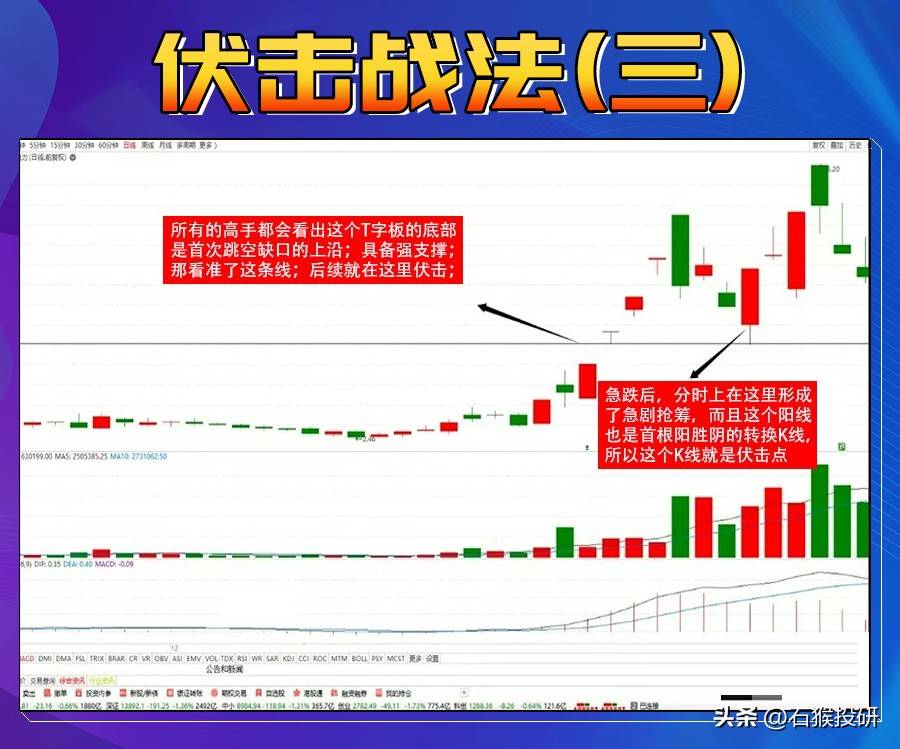 一旦股票走势符合“伏击战法”上车条件就得注意了