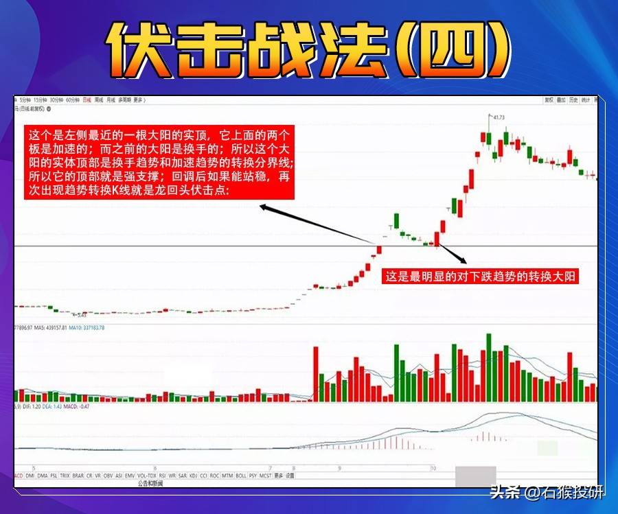 一旦股票走势符合“伏击战法”上车条件就得注意了