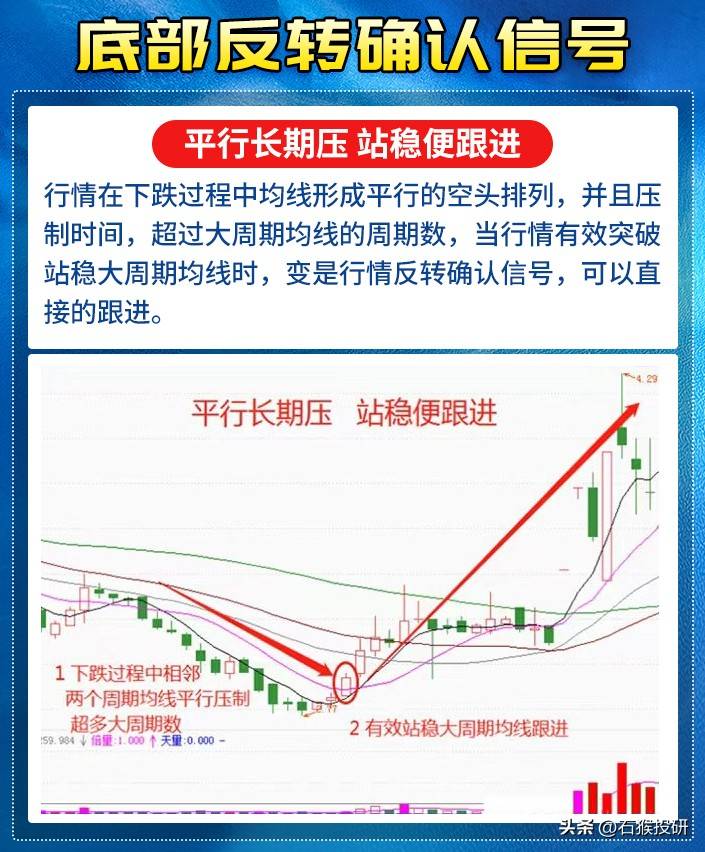 什么底部可以炒？