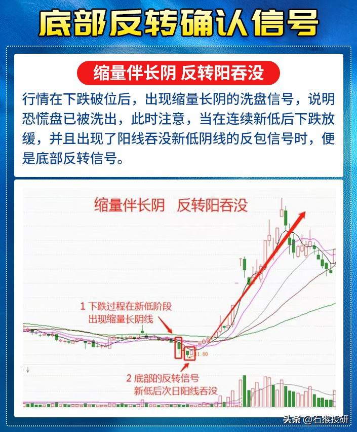 什么底部可以炒？
