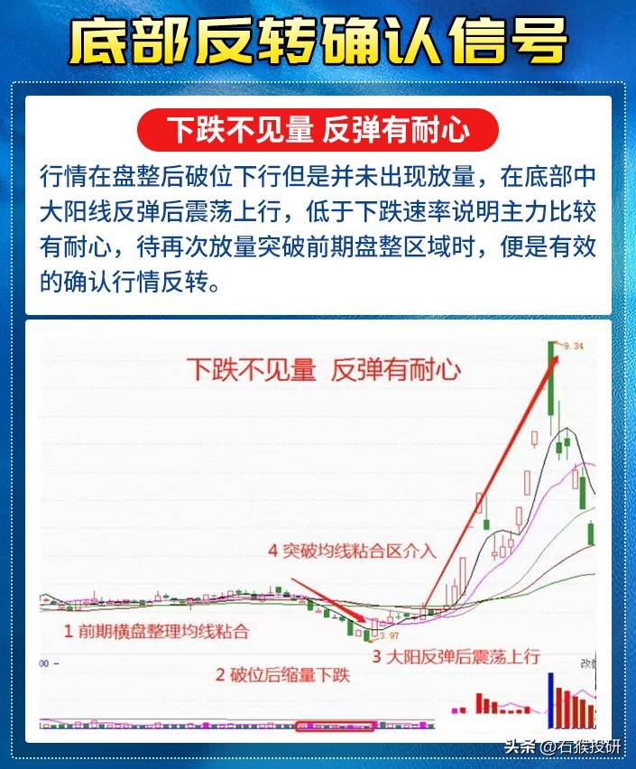 什么底部可以炒？