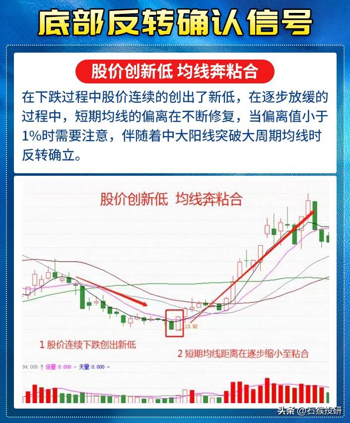 什么底部可以炒？