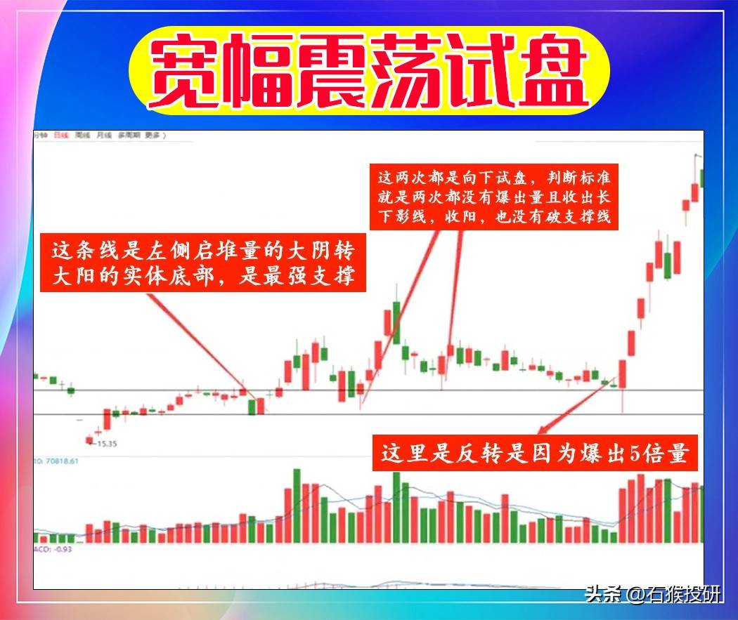炒股十六年，总结以下6种主力试盘手法。
