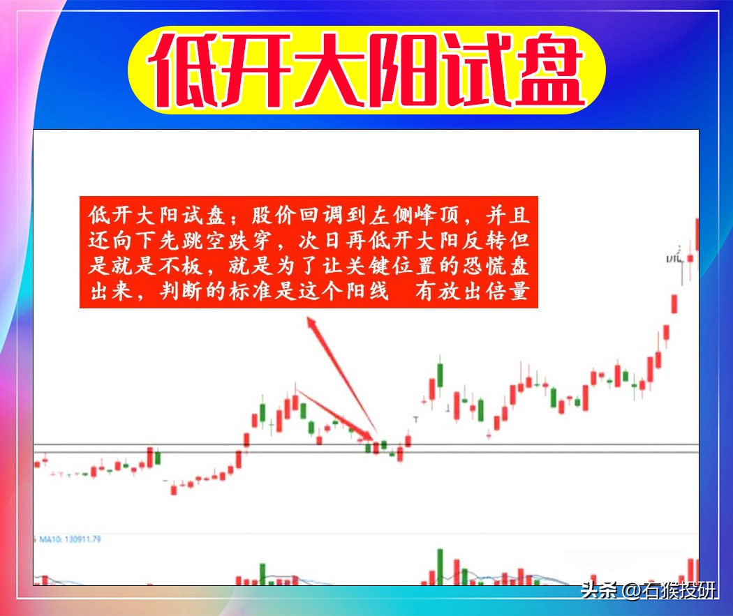 炒股十六年,总结以下6种主力试盘手法。
