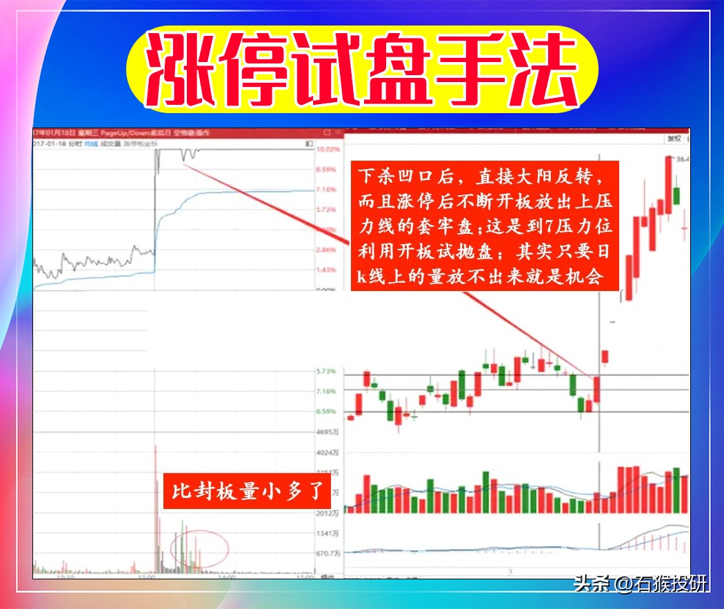 炒股十六年,总结以下6种主力试盘手法。