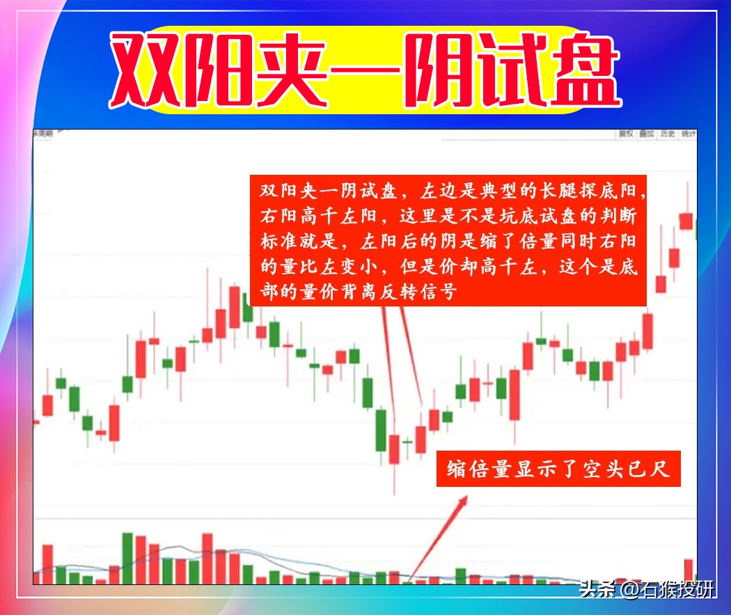 炒股十六年,总结以下6种主力试盘手法。