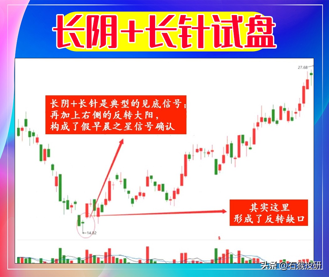 炒股十六年,总结以下6种主力试盘手法。