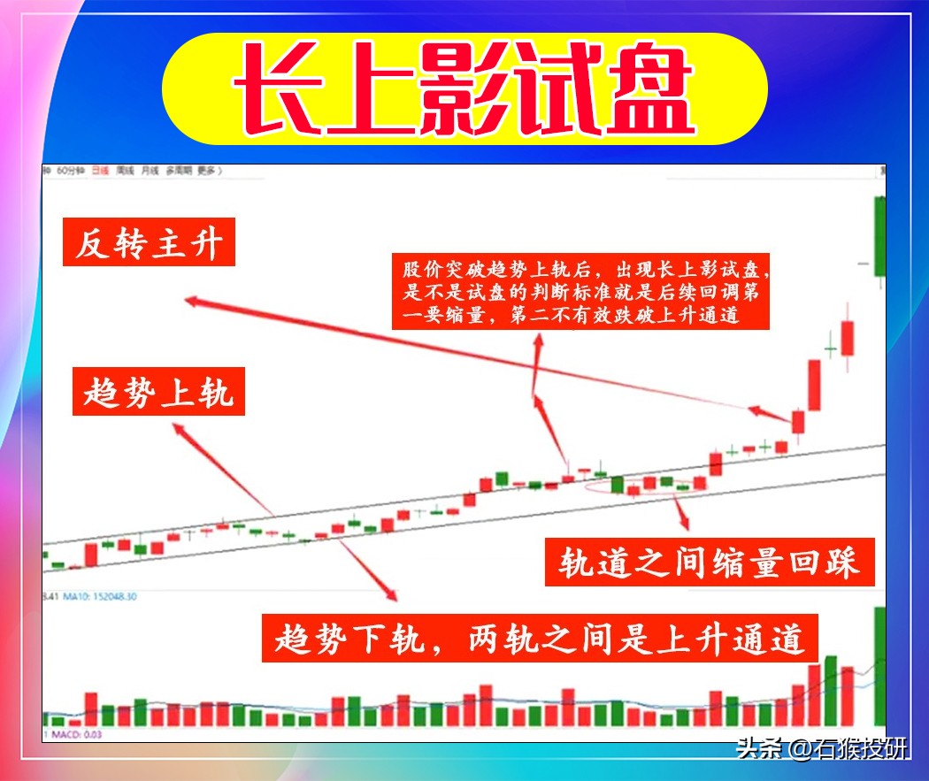 炒股十六年,总结以下6种主力试盘手法。