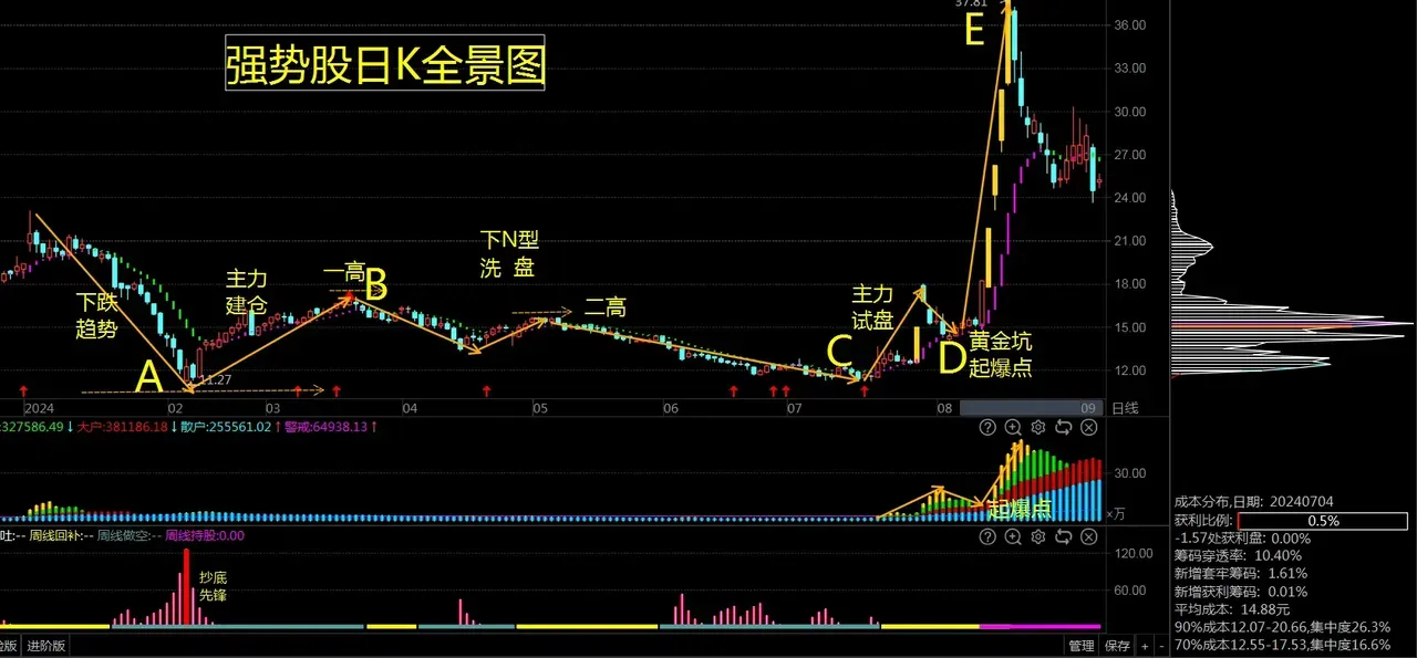 分享股市之喜悦