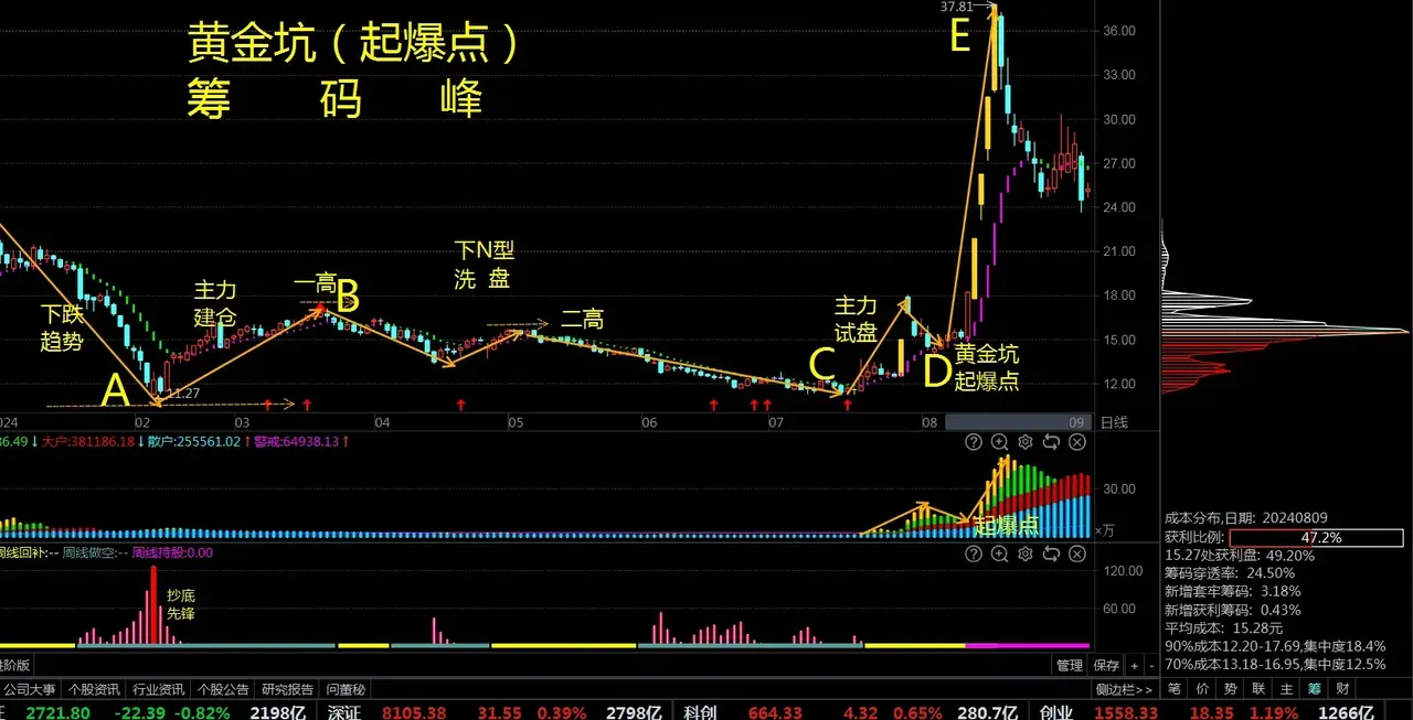 分享股市之喜悦