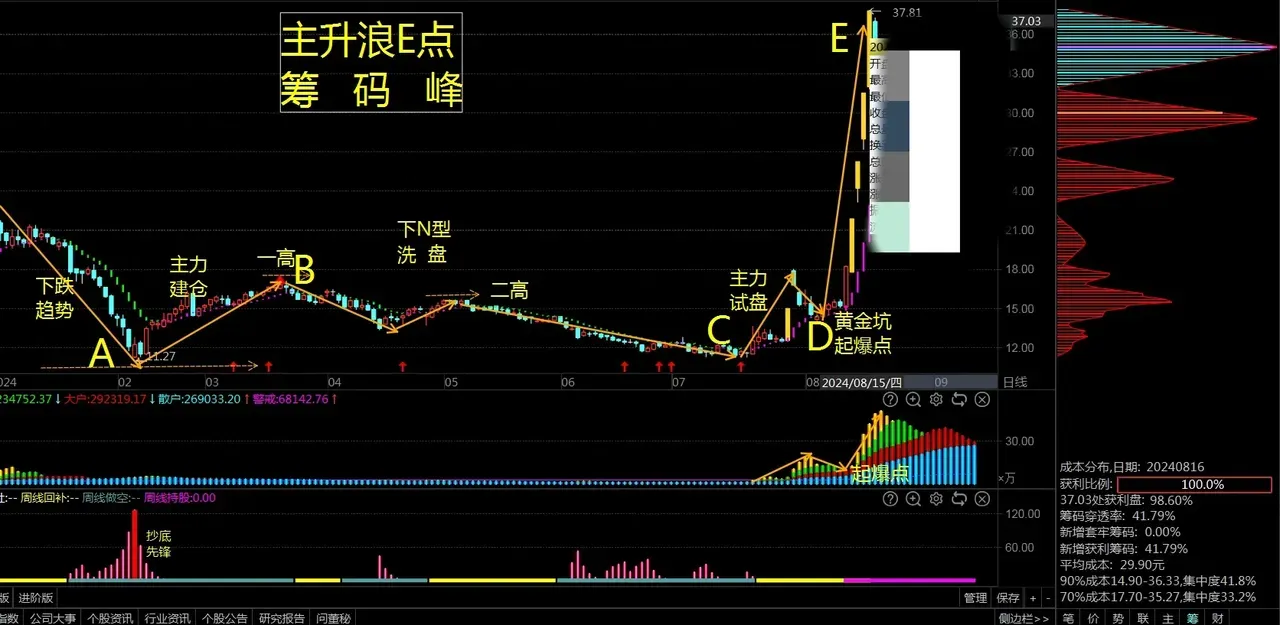 分享股市之喜悦