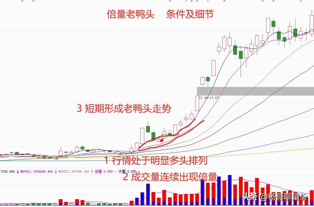 短期内快速走强具备了以下的条件