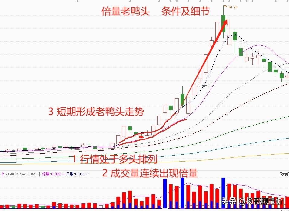 短期内快速走强具备了以下的条件