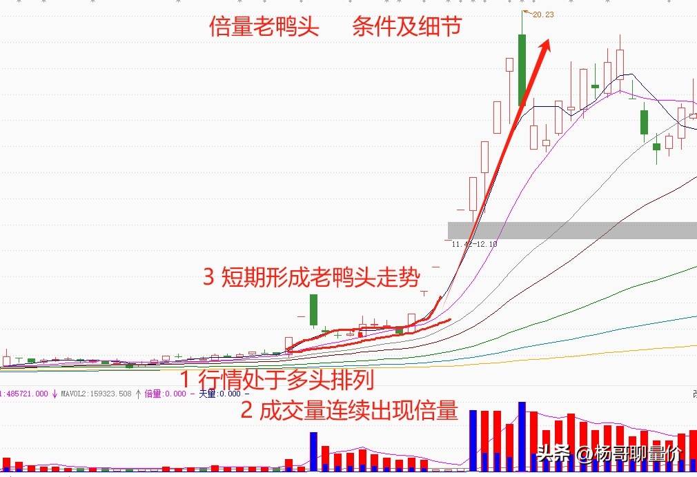 短期内快速走强具备了以下的条件