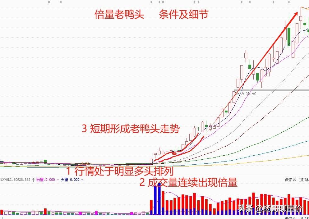 短期内快速走强具备了以下的条件