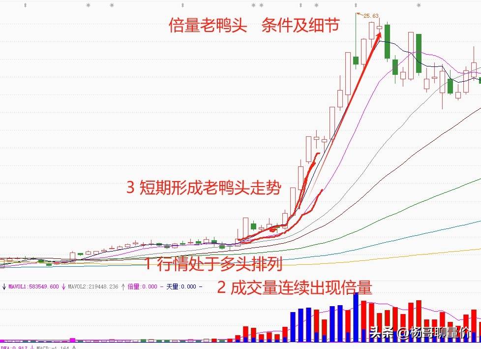 短期内快速走强具备了以下的条件