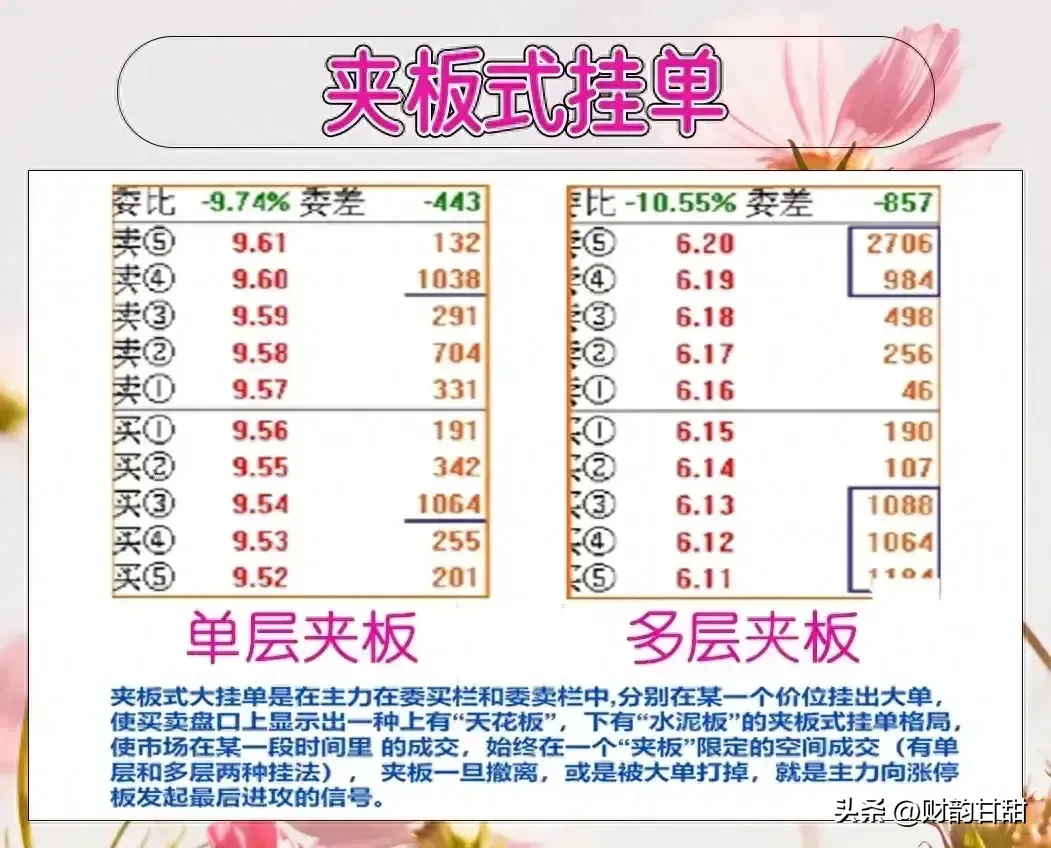 挂单盘口就像是股票的细小组成部分就像是身上的细胞一样有些老练