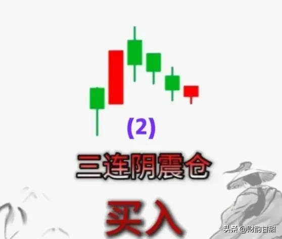 分享炒股乐无穷
