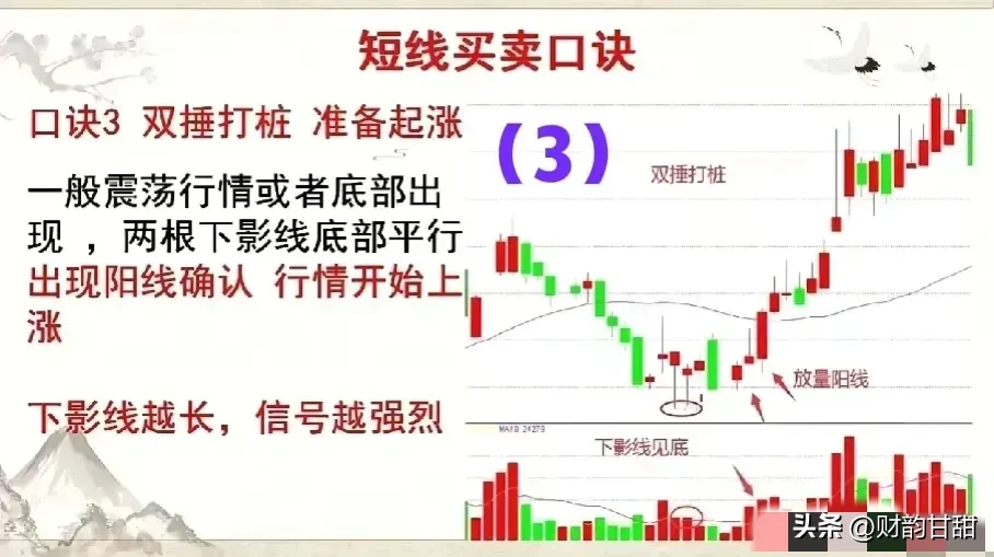 分享炒股乐无穷