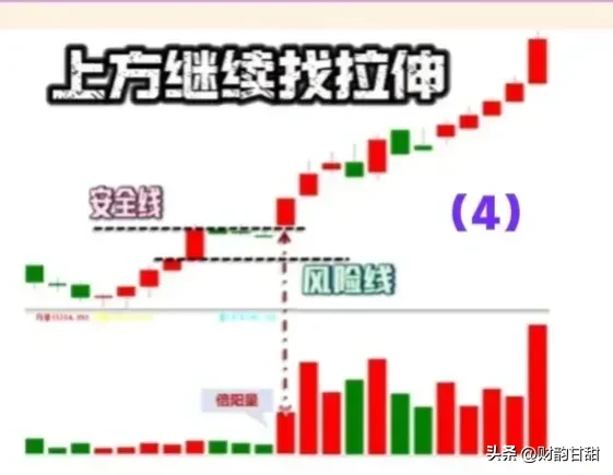 分享炒股乐无穷