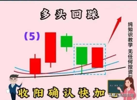 分享炒股乐无穷