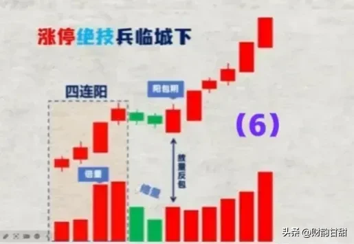 分享炒股乐无穷