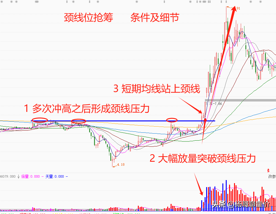 分享炒股心得