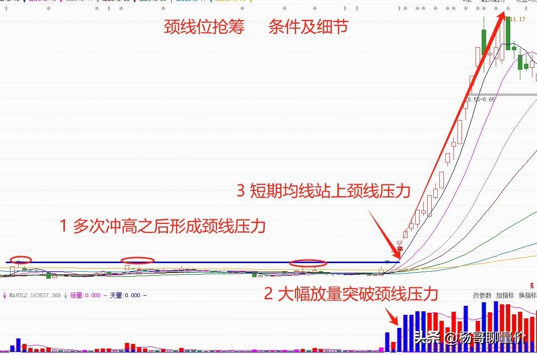 分享炒股心得