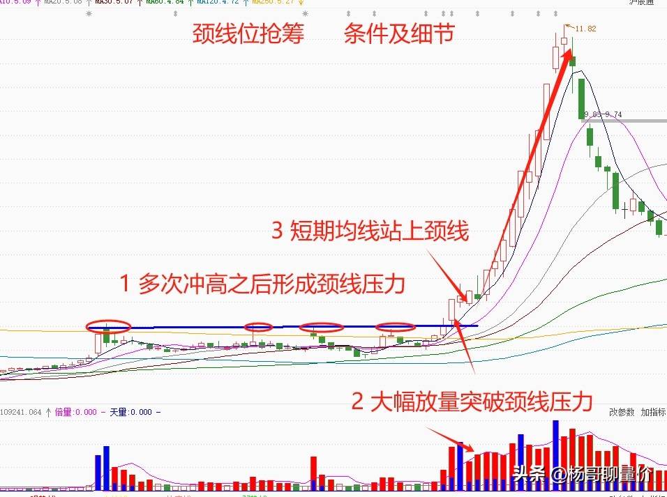 分享炒股心得