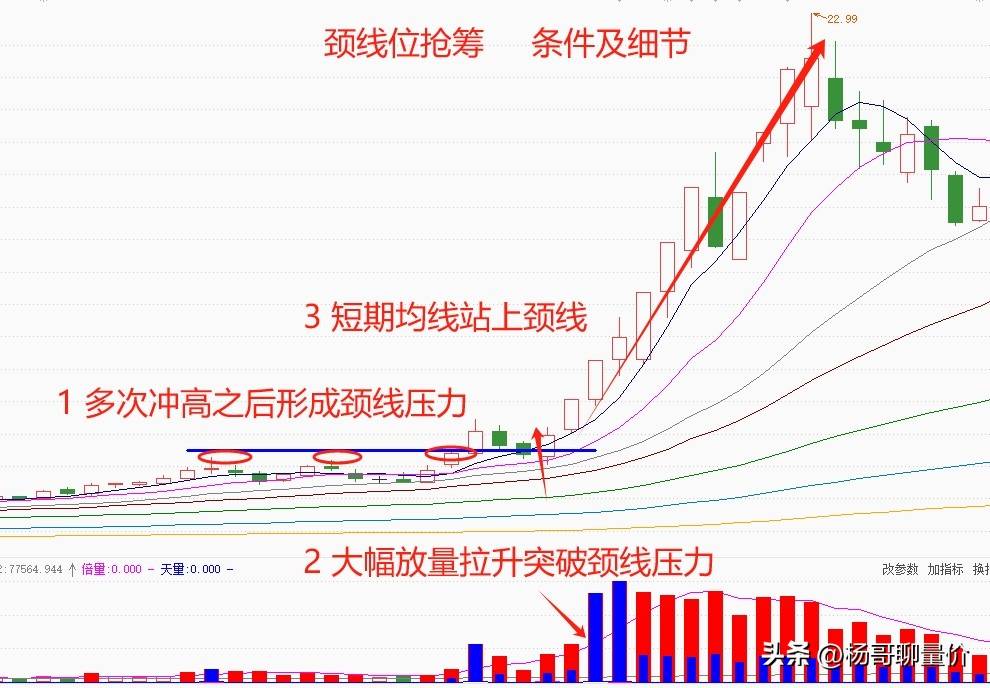 分享炒股心得