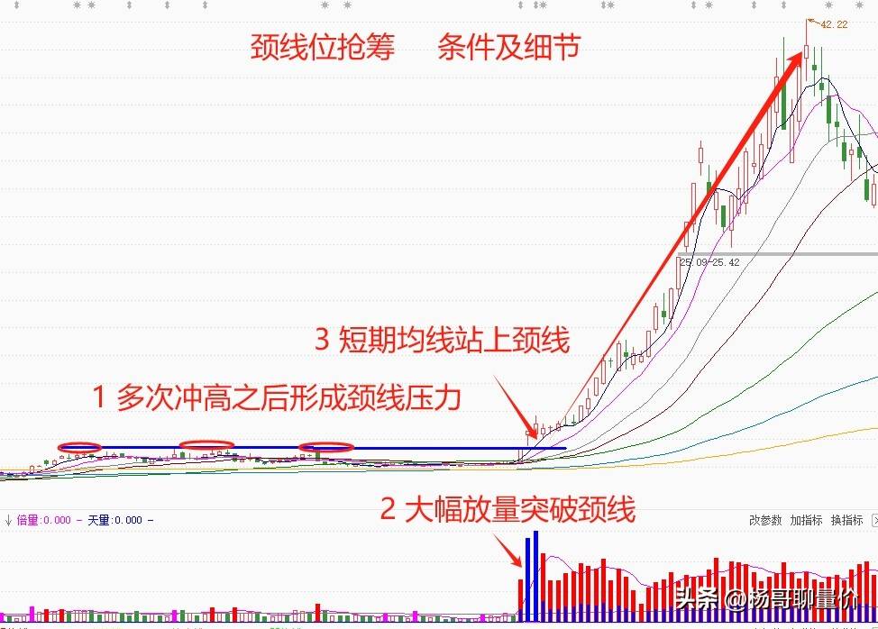 分享炒股心得