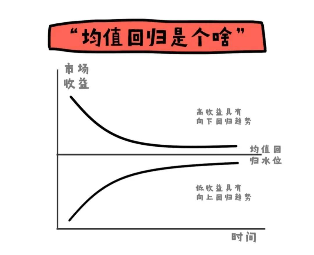 逃脱不了的均值回归