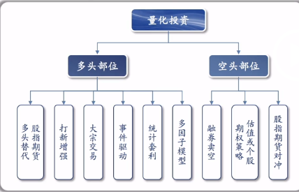 什么是量化投资？一文读懂股票市场中性策略