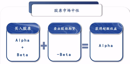 什么是量化投资？一文读懂股票市场中性策略