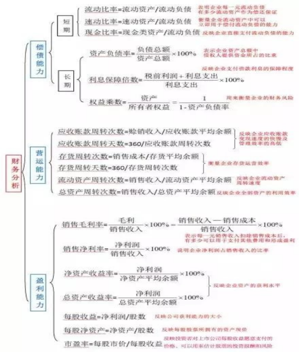 炒股要学会什么技能？一文教你看懂财务报表