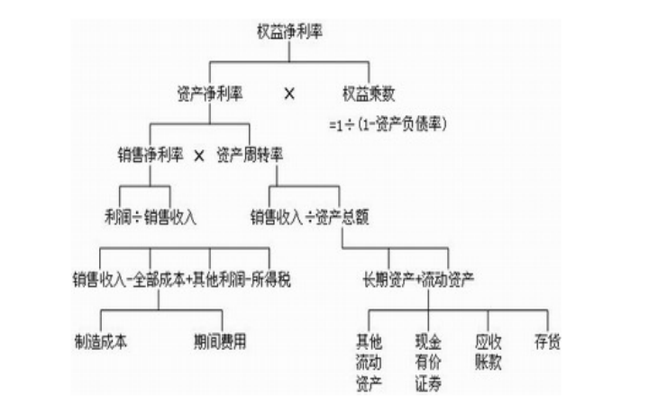 炒股要学会什么技能？一文教你看懂财务报表