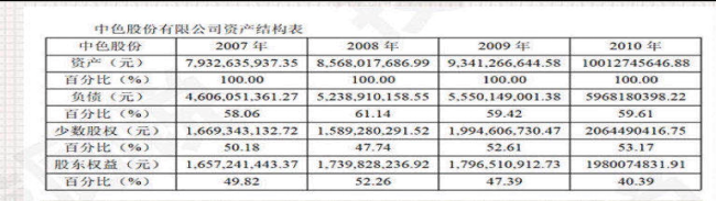 炒股要学会什么技能？一文教你看懂财务报表