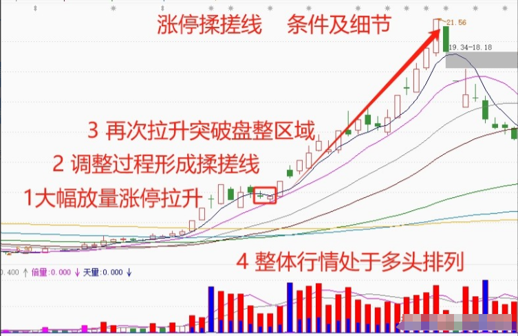 职业抄盘手最常用的分时图做T方法一旦掌握轻松把握买卖点！