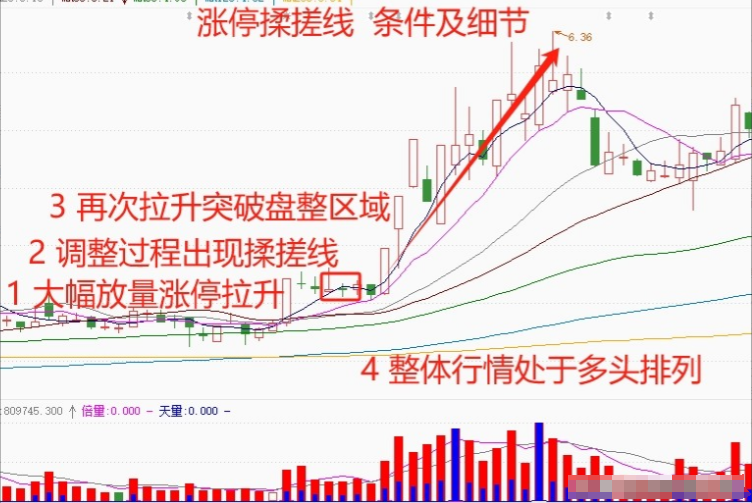 职业抄盘手最常用的分时图做T方法一旦掌握轻松把握买卖点！