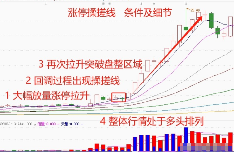 职业抄盘手最常用的分时图做T方法一旦掌握轻松把握买卖点！