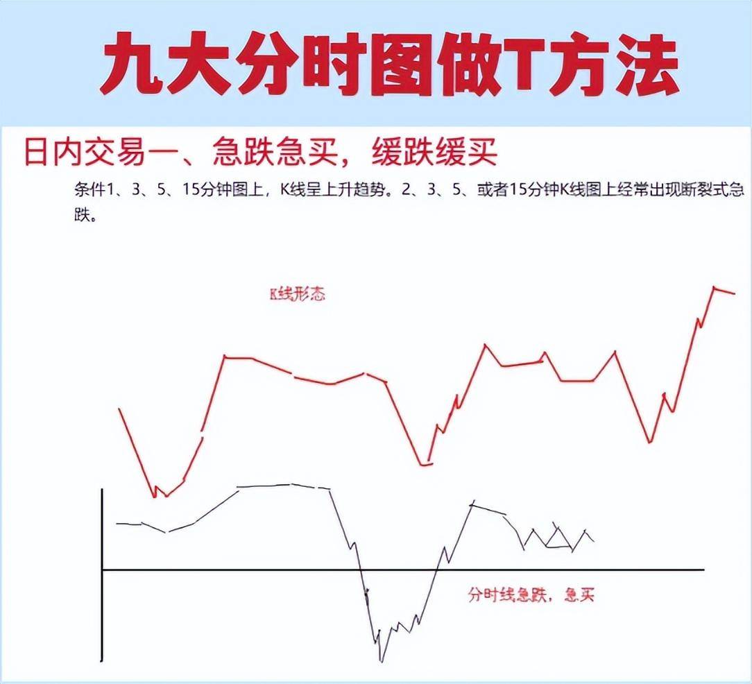 职业抄盘手最常用的分时图做T方法一旦掌握轻松把握买卖点！