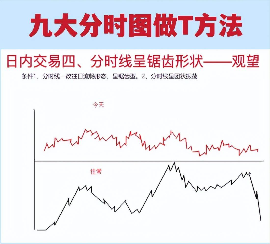 职业抄盘手最常用的分时图做T方法一旦掌握轻松把握买卖点！