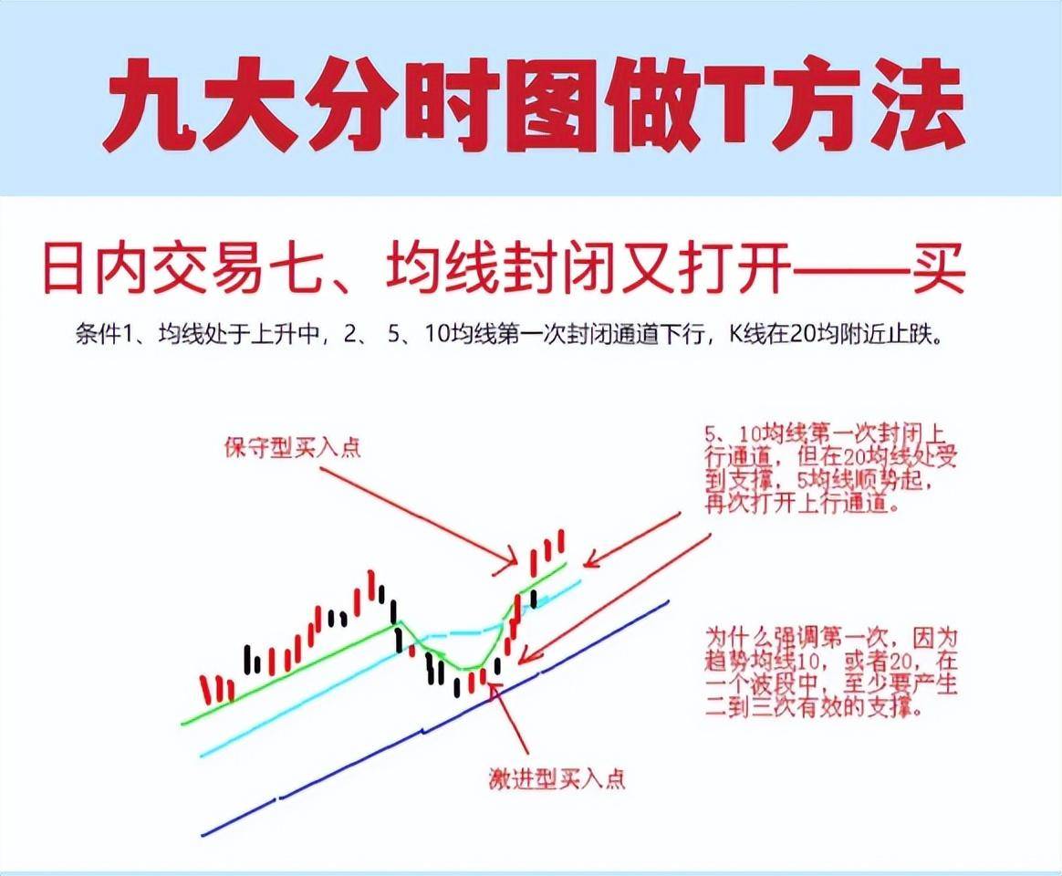 职业抄盘手最常用的分时图做T方法一旦掌握轻松把握买卖点！