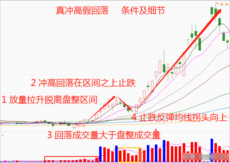 炒股十六年从20W做到1870W只因吃透九大起爆点信号精辟！