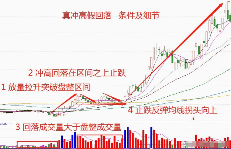 炒股十六年从20W做到1870W只因吃透九大起爆点信号精辟！