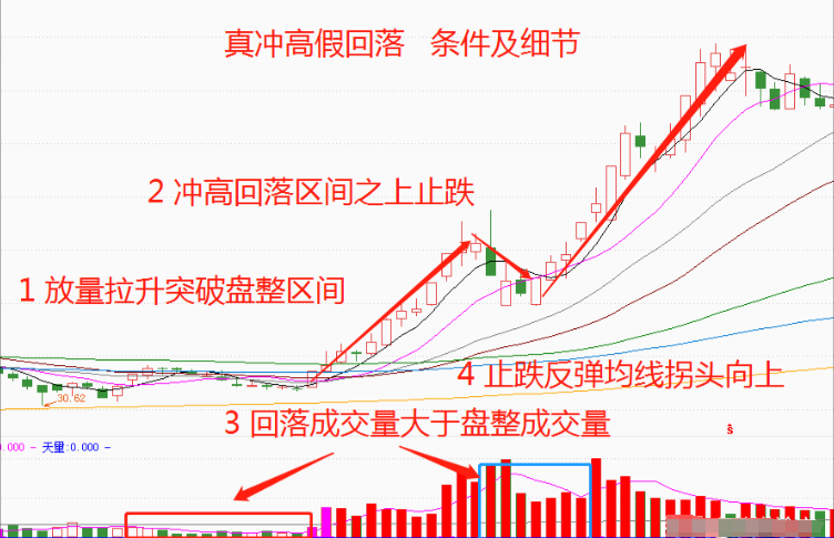 炒股十六年从20W做到1870W只因吃透九大起爆点信号精辟！