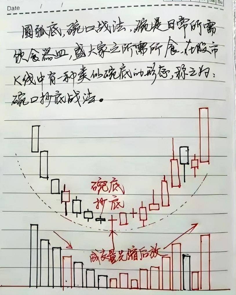 炒股十六年从20W做到1870W只因吃透九大起爆点信号精辟！