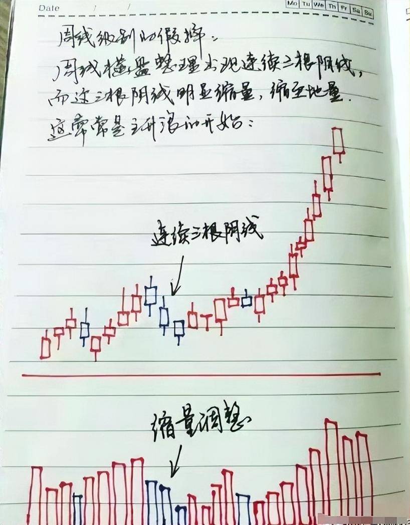 炒股十六年从20W做到1870W只因吃透九大起爆点信号精辟！