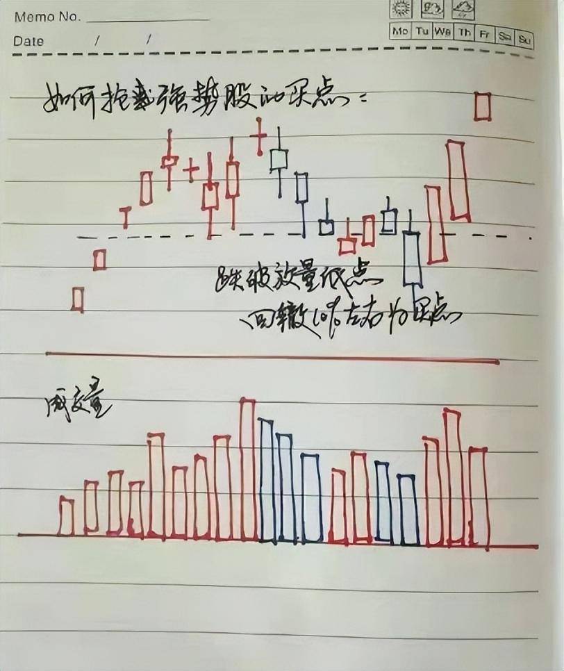 炒股十六年从20W做到1870W只因吃透九大起爆点信号精辟！